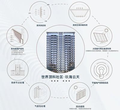 上海4.0国际社区,中建用想象力触发城市再生长