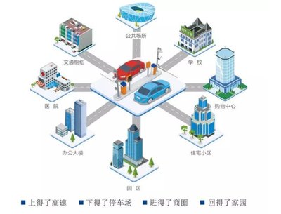 伟龙金溢拓展城市多种应用场景,为车辆用户和物业管理方提供便利